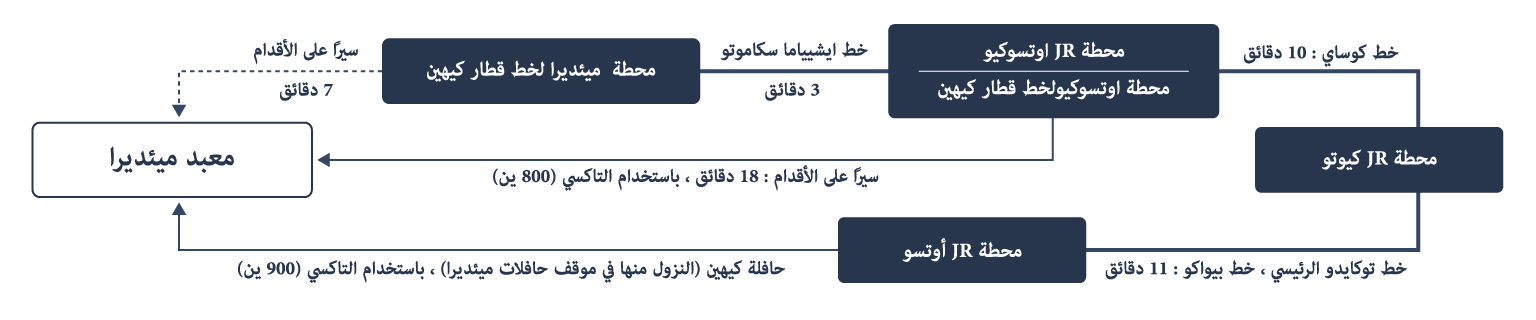 القادمون بقطار JR
