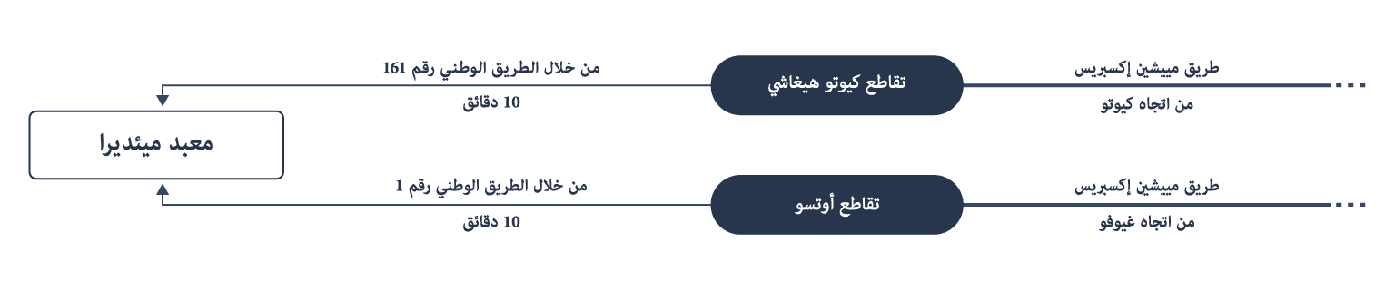 القادمون بالسيارات