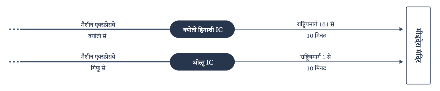 कार से आने वाले लोग
